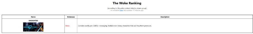 UNSIGHTED in the "woke" ranking, describing it as overtly LGBT