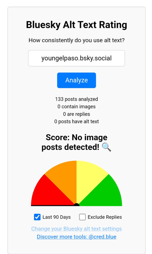A pie chart showing how often I used alt text in my posts