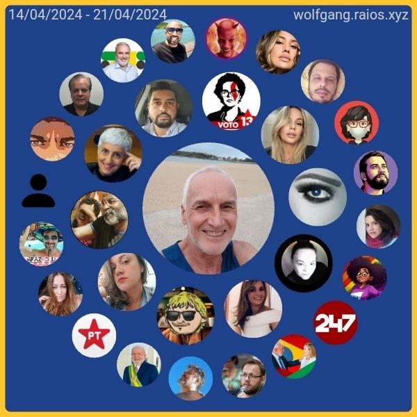 Imagem com as interações na semana