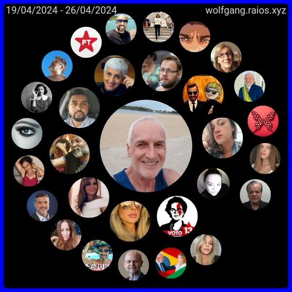 Minhas interações na semana