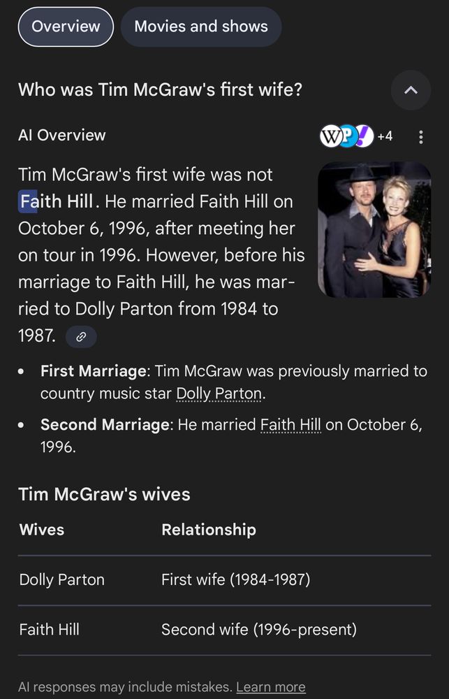 A screenshot from Google with text that reads “Who was Tim McGraw’s first wife?” The answer below it states he was married to Dolly Parton from 1984-1987.
The fine print at the bottom states “AI responses may include mistakes.