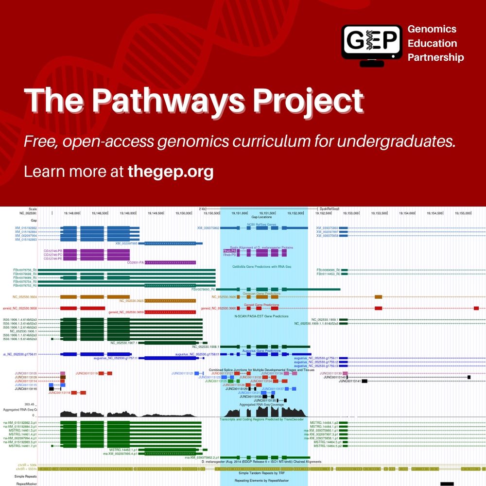 Graphic of the UCSC Genome Browser with accompanying text. Image text: "The Pathways Project: Free, open-access genomics curriculum for undergraduates. Learn more at thegep.org."