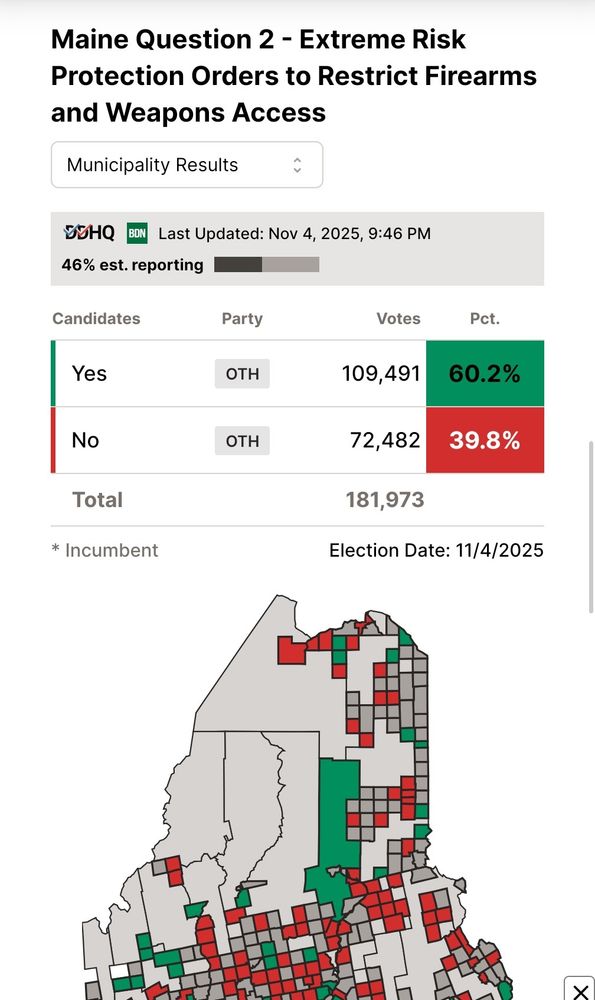 Main question 2: extreme risk protection orders to restrict firearms and weapons access. Here the total count is 60.2% yes and 39.8% no. Penobscot County is shaded green, meaning they have voted majority yes for this referendum question.