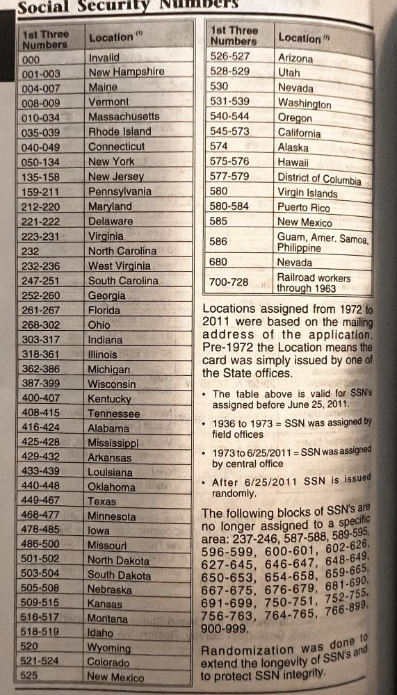 Table of social security number location codes