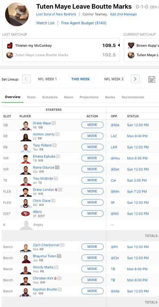 Screenshot of my fantasy football team named "Tuten Maye Leave Boutte Marks". The roster is Drake Maye, Ashton Jeanty, Tony Pollard, Emeka Egbuka, Rome Odunze, Trey McBride, Drake London, Chris Olave, 49ers DST, Zach Charbonet, Bhayshul Tuten, Woody Marks, Christian Kirk, and Kayshon Boutte.