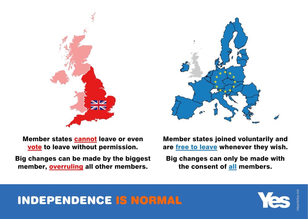 Graphic comparing UK Union, where England decides issues and where Wales Scotland cannot leave without their permission, with EU where every member has a veto in major decisions and can leave anytime it chooses.