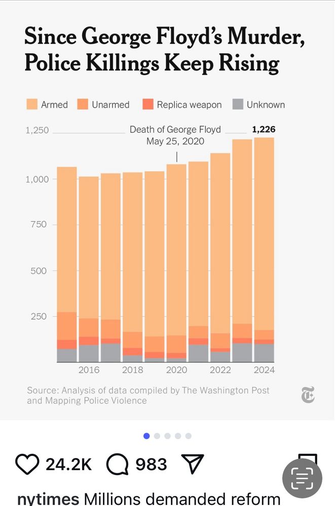 https://www.nytimes.com/2025/05/24/us/police-killings-george-floyd.html?smid=nytcore-ios-share&referringSource=articleShare