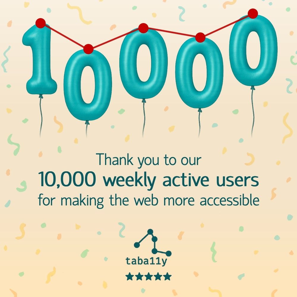 Thank you to our 10,000 weekly active users for making the web more accessible - taba11y