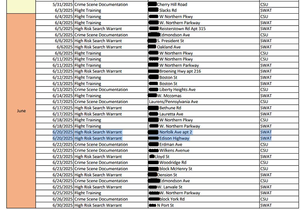 ALT: flight logs for June 2025 BPD drone use arranged in a chart. Two entries for 6/20/2025 are highlighted: SWAT High Risk Search Warrants for Norfolk Ave and Edison Highway, both in completely different areas of the city than the protest in Upton. 
