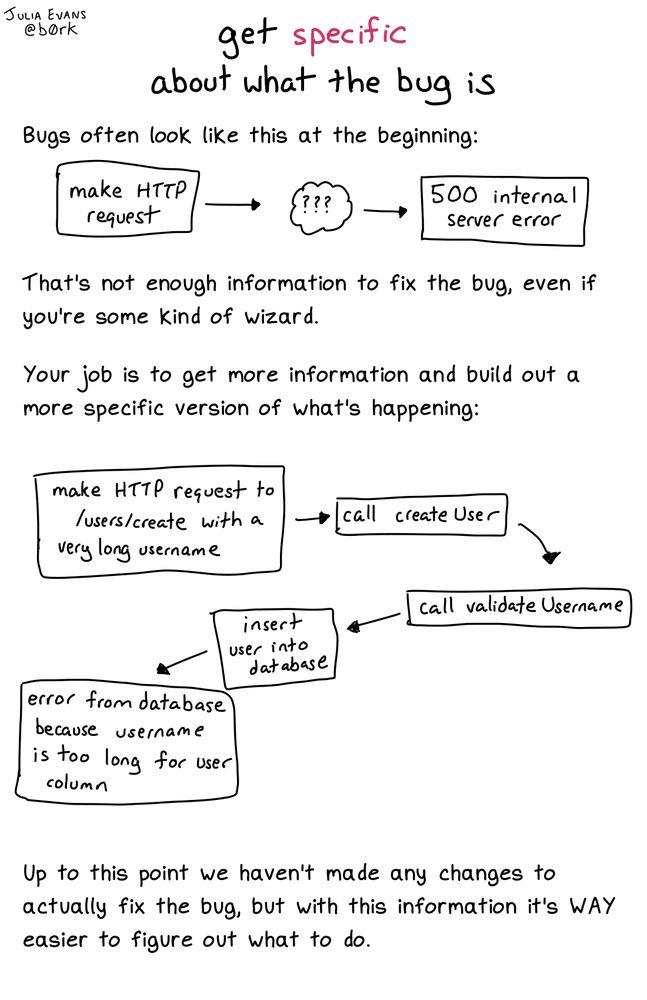 A comic about programming. A transcript may be available at the link in the post.