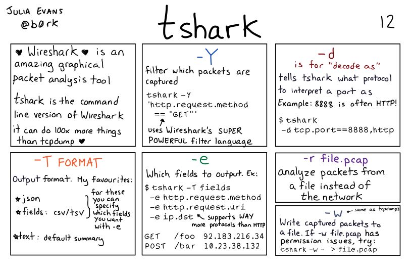 A comic about programming. A transcript may be available at the link in the post.