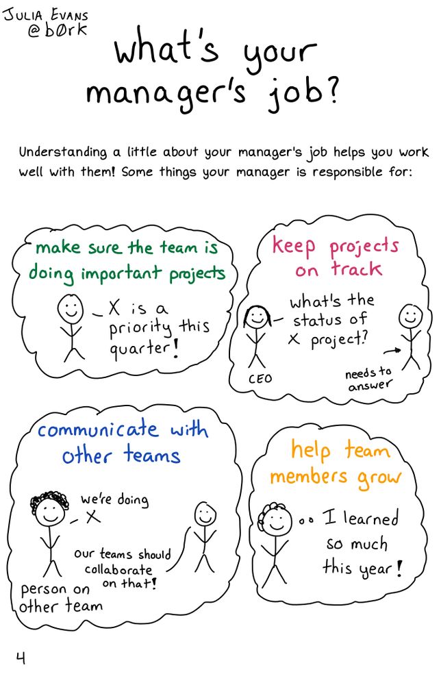 A comic about programming. A transcript may be available at the link in the post.