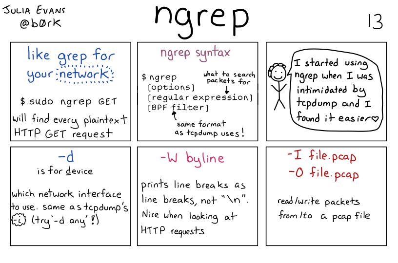 A comic about programming. A transcript may be available at the link in the post.