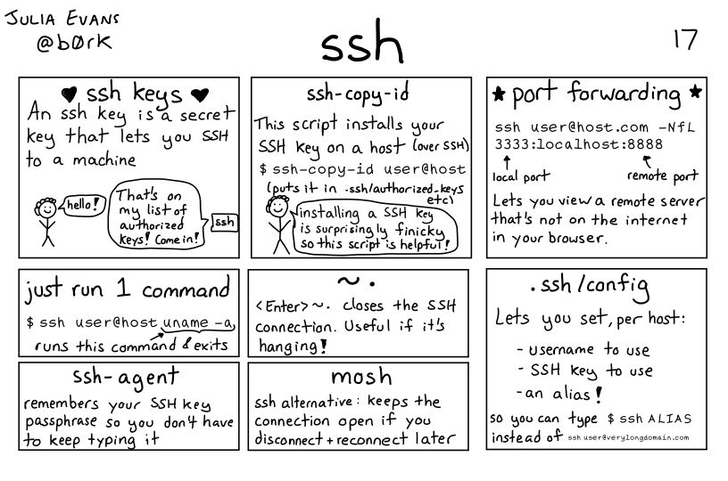 A comic about programming. A transcript may be available at the link in the post.