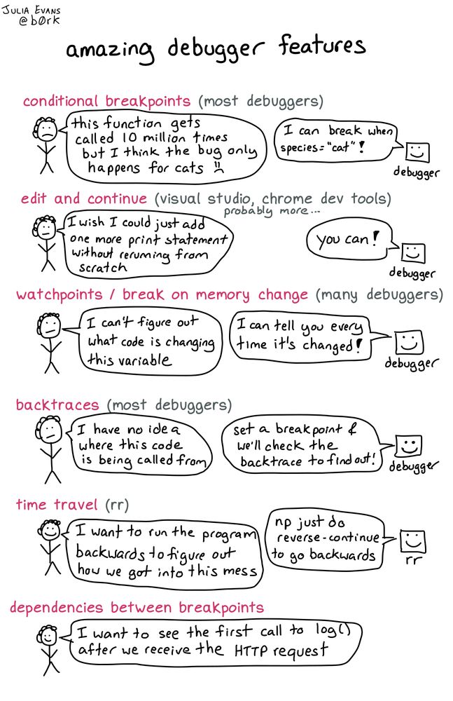 A comic about programming. A transcript may be available at the link in the post.