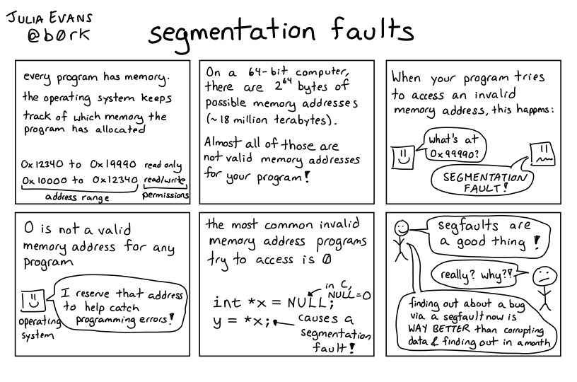 A comic about computing. A transcript may be available at the link in the post.