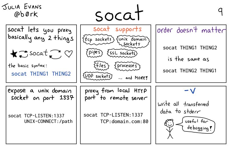 A comic about programming. A transcript may be available at the link in the post.