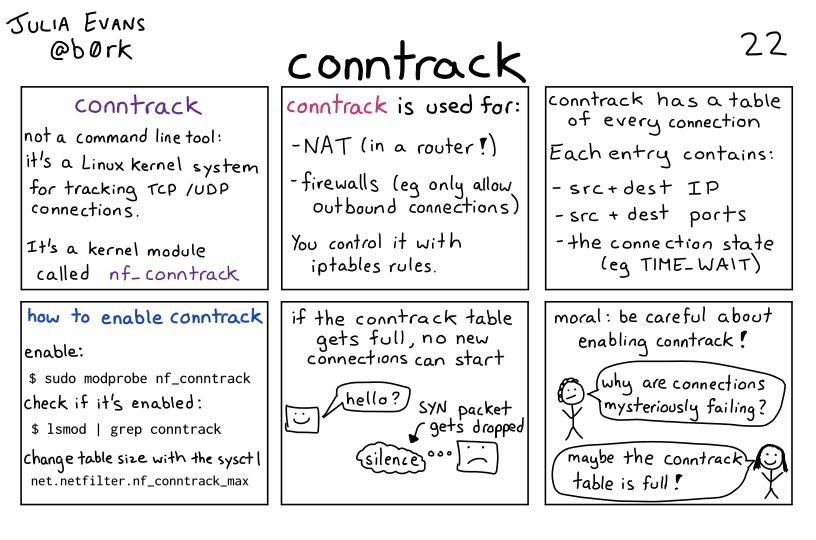A comic about programming. A transcript may be available at the link in the post.