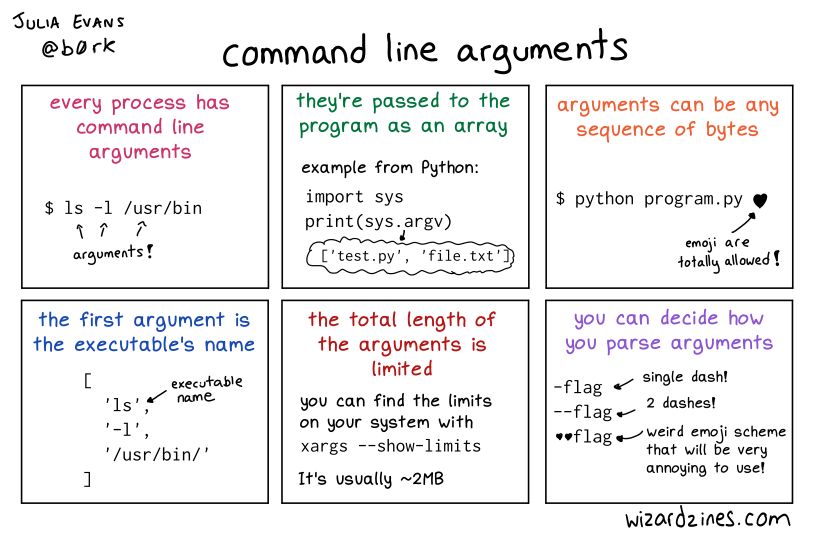 A comic about computing. A transcript may be available at the link in the post.