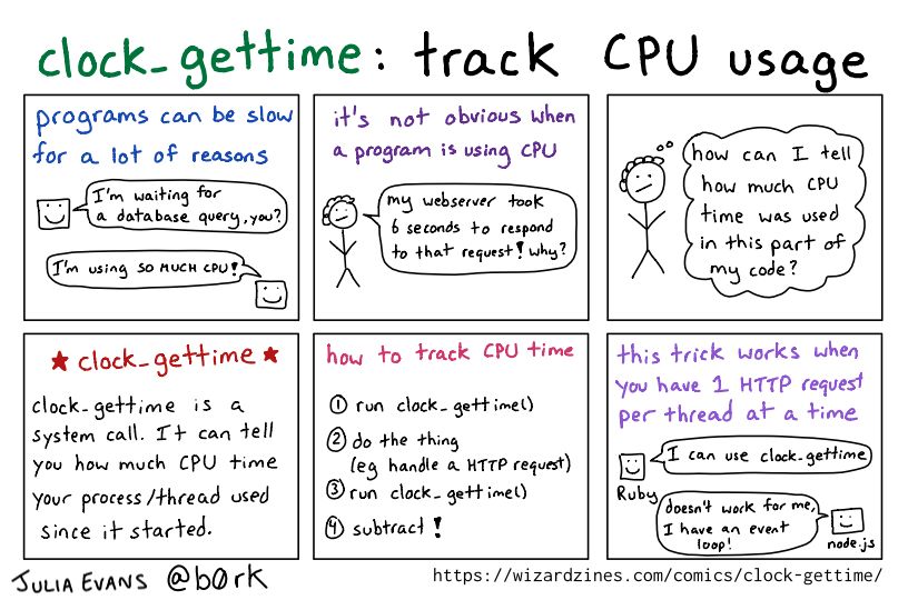 A comic about computing. A transcript may be available at the link in the post.