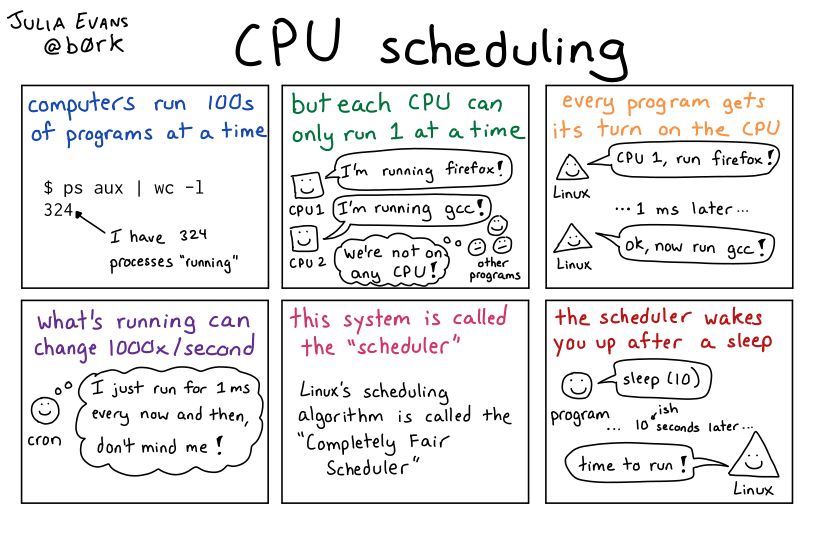 A comic about computing. A transcript may be available at the link in the post.