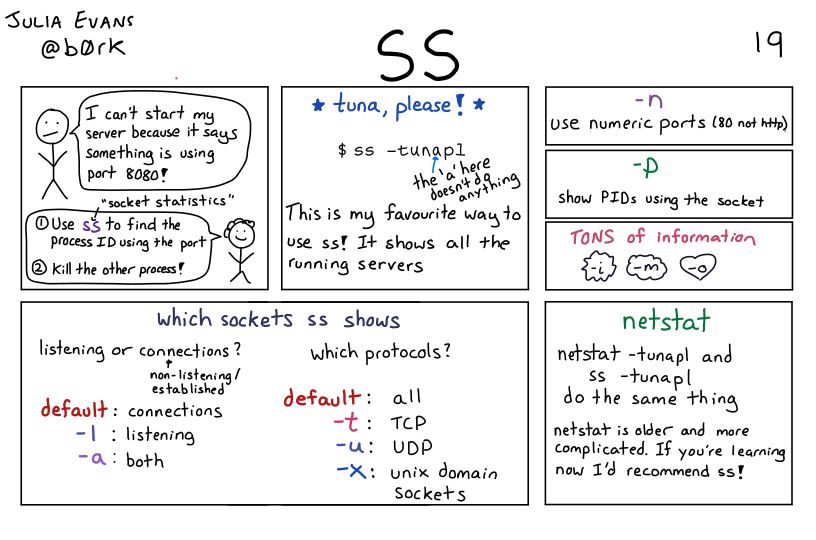 A comic about programming. A transcript may be available at the link in the post.