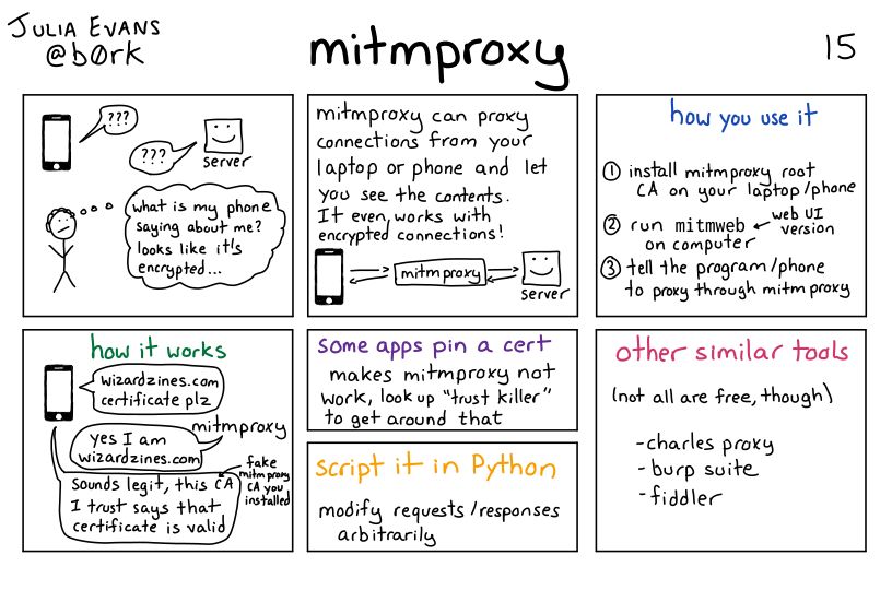 A comic about programming. A transcript may be available at the link in the post.