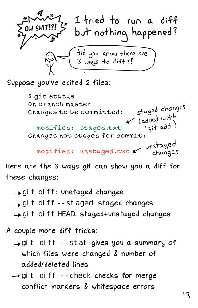 A comic about computing. A transcript may be available at the link in the post.