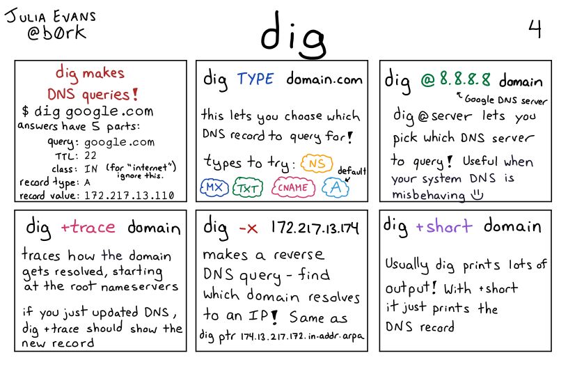 A comic about programming. A transcript may be available at the link in the post.