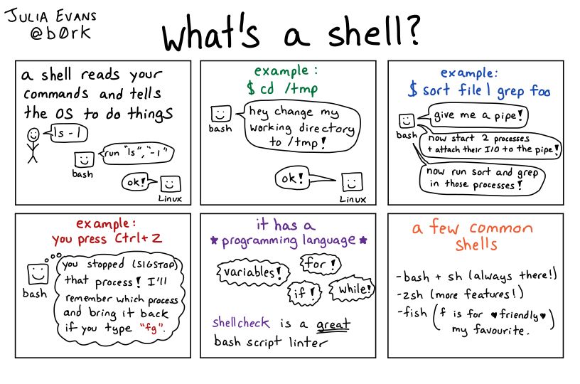 A comic about computing. A transcript may be available at the link in the post.