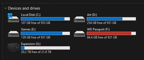 A screenshot from the user's file explorer showing the 5 drives they have connected to their PC. 

Local Disk (C:) shows a mostly blue bar and has 107 of 953 GB free, Art (D:) shows another mostly blue bar and has 254 of 931 GB available, Games (E:) also has a mostly blue bar and has 139 of 931 GB free. WD Passport (F:) has a mostly red bar and has 84.4 GB remaining of 931.

All four of these have a light grey icon of a disc drive with a darker grey front and a green dot representing a light on the front. The one for C: has the blue Windows logo, showing this is the drive with the OS installed.

Then, Expansion (G:) has a mostly white bar, and has 20.2 TB of 21.8 TB free. This has a dark grey icon that almost blends into the File Explorer background, representing the actual appearance of the external drive.