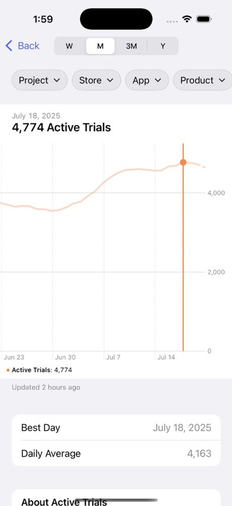 RevenueCat v1.5 Fine scrubbing for graphs