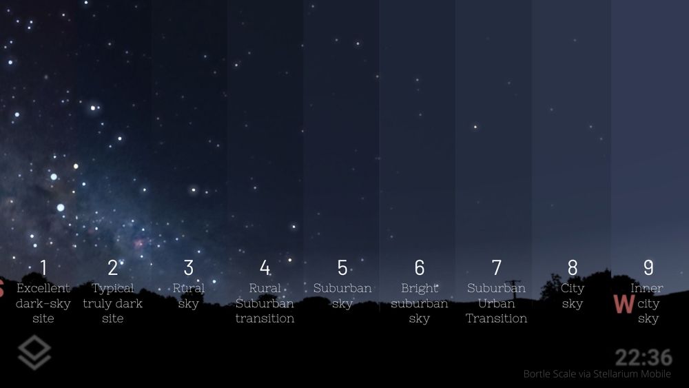 Image showing the visibility of the night sky from nine types of locations. 