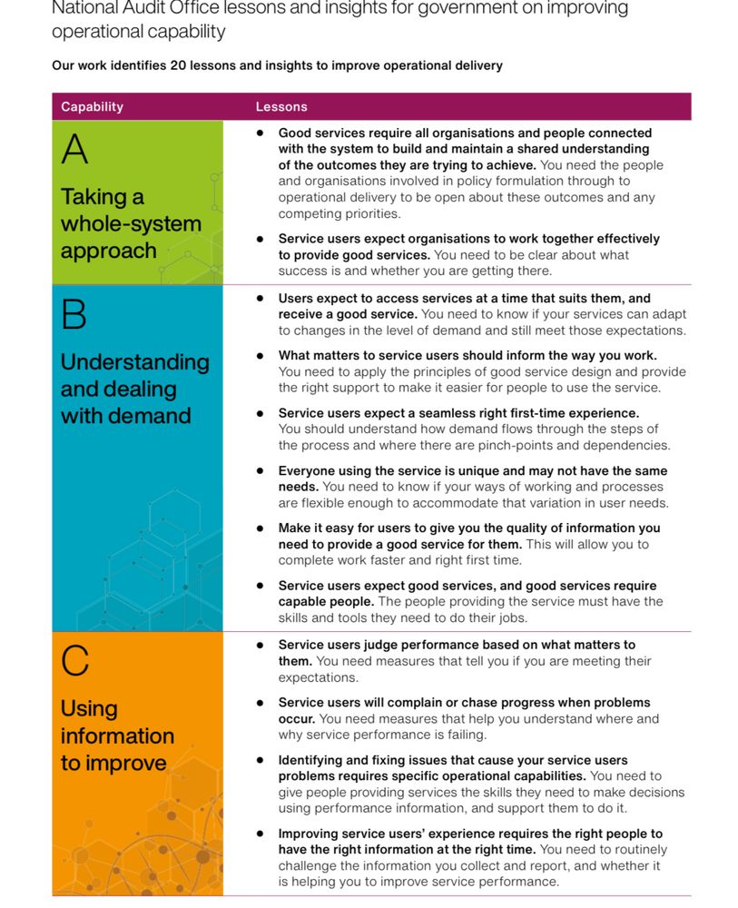 National Audit Office lessons and insights for government on improving operational capability
Our work identifies 20 lessons and insights to improve operational delivery
Capability
A
Taking a
whole-system approach
B
Understanding and dealing with demand
Using information to improve
Lessons
• Good services require all organisations and people connected with the system to build and maintain a shared understanding of the outcomes they are trying to achieve. You need the people and organisations involved in policy formulation through to operational delivery to be open about these outcomes and any competing priorities.
• Service users expect organisations to work together effectively to provide good services. You need to be clear about what success is and whether you are getting there.
• Users expect to access services at a time that suits them, and receive a good service. You need to know if your services can adapt to changes in the level of demand and still meet those expectations.
• What matters to service users should inform the way you work.
You need to apply the principles of good service design and provide the right support to make it easier for people to use the service.
• Service users expect a seamless right first-time experience.
You should understand how demand flows through the steps of the process and where there are pinch-points and dependencies.
• Everyone using the service is unique and may not have the same needs. You need to know if your ways of working and processes are flexible enough to accommodate that variation in user needs.
• Make it easy for users to give you the quality of information you need to provide a good service for them. This will allow you to complete work faster and right first time.
• Service users expect good services, and good services require capable people. The people providing the service must have the skills and tools they need to do their jobs.
• Service users judge performance based on what matters to them. You need measures…