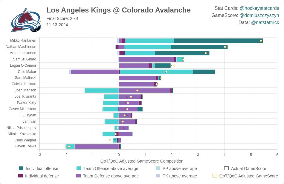Colorado Avalanche Impact Card