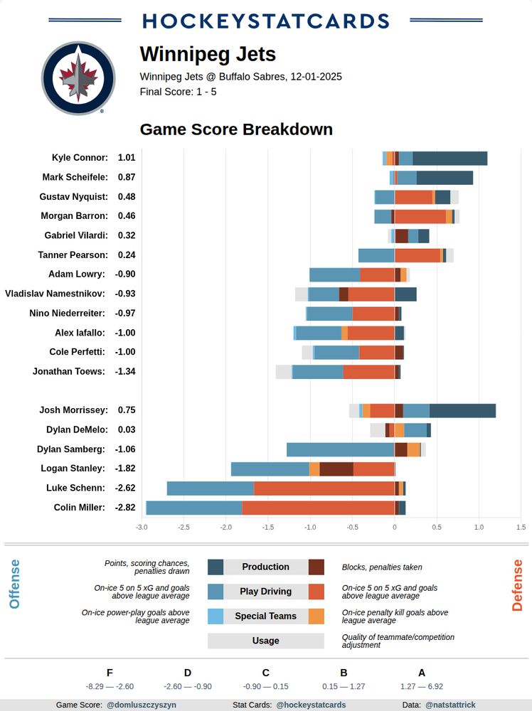 Winnipeg Jets Impact Card