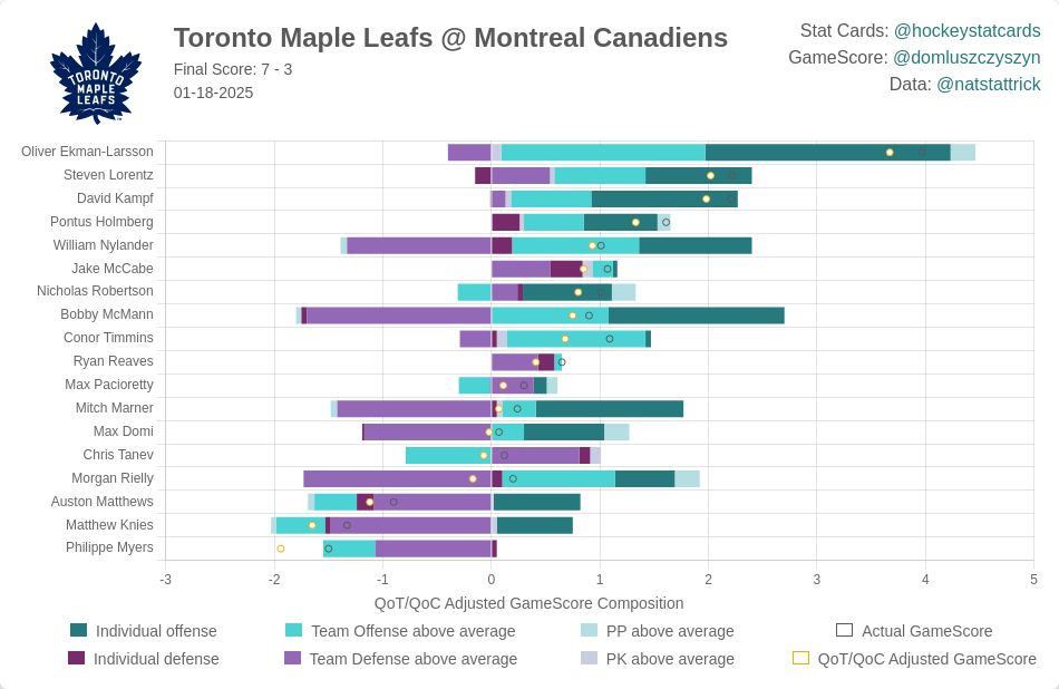 Toronto Maple Leafs Impact Card