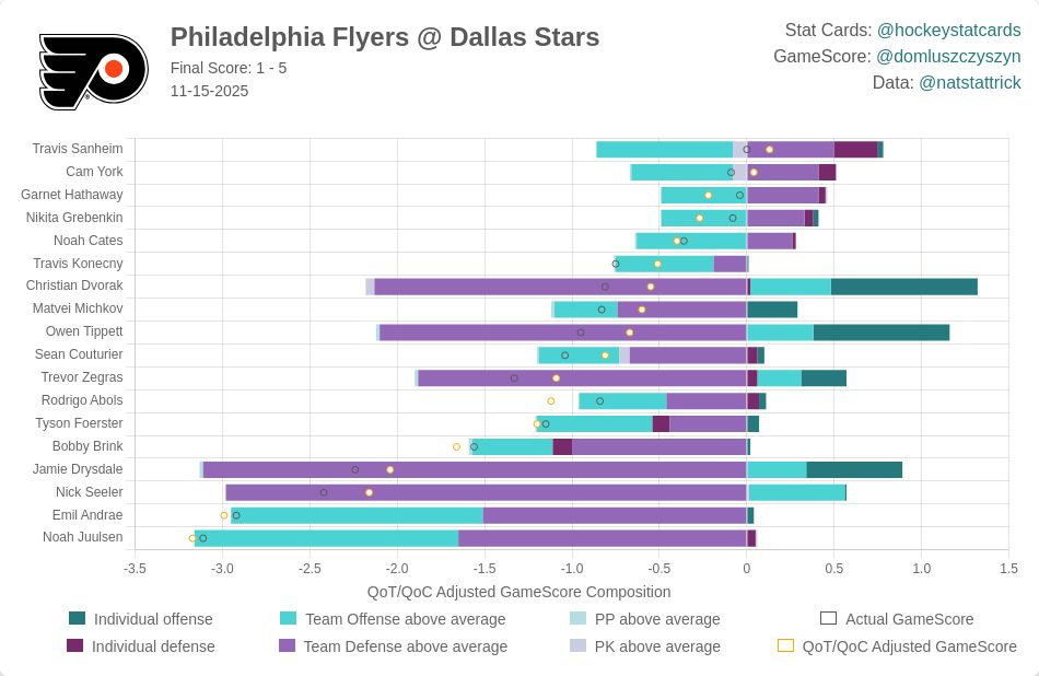 Philadelphia Flyers Impact Card