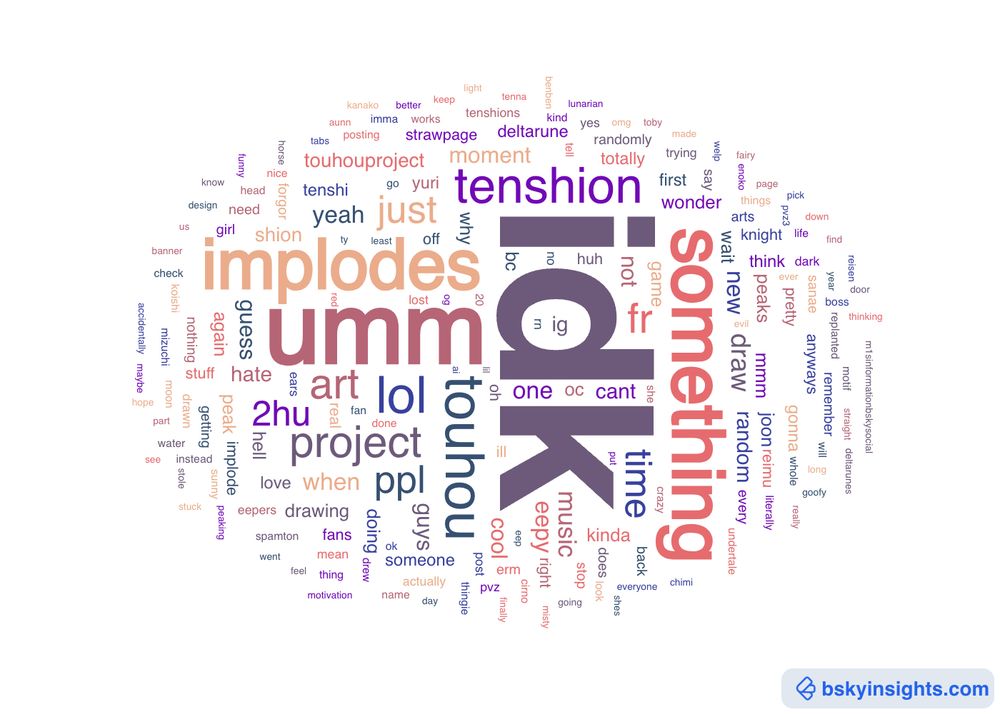 A Word Cloud by bskyinsights.com, showing my most frequently used words on Bluesky.

My top 10 words are: 
idk (159), umm (72), something (51), implodes (49), touhou (37), lol (35), tenshion (34), project (29), art (28), fr (27)
