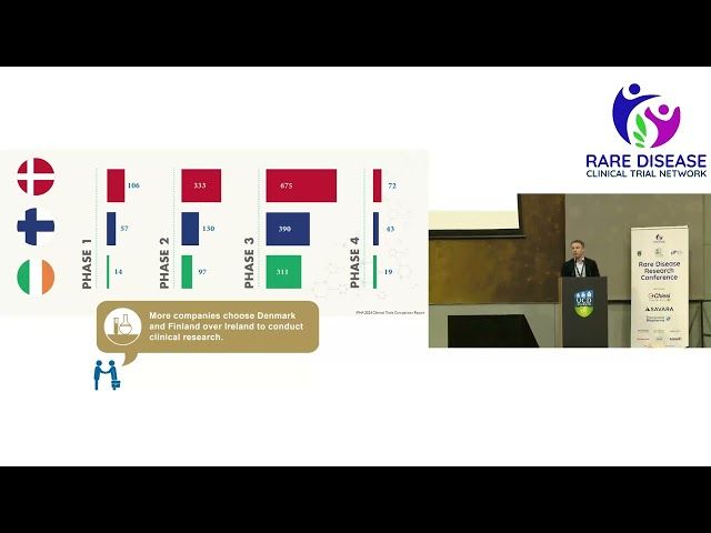 Clinical Trials - Industry Perspective: K MacDonald