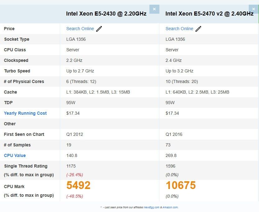 Benchmark data comparing the new 2470 V2 processors with the current 2430 processors 