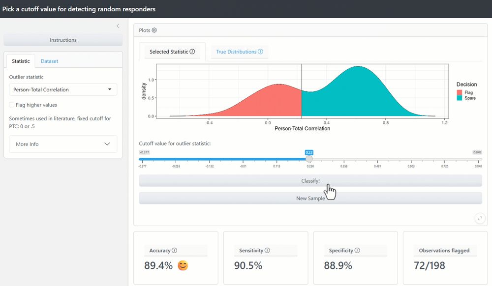 Picture shows Shiny app where a user has selected a cut-off value for person-total correlation do divide a distribution into cases that are flagged as possible random responders, or spared. Classification metrics (accuracy, sensitivity, specificity) at the given cut-off are shown after the user clicks "Classify!"