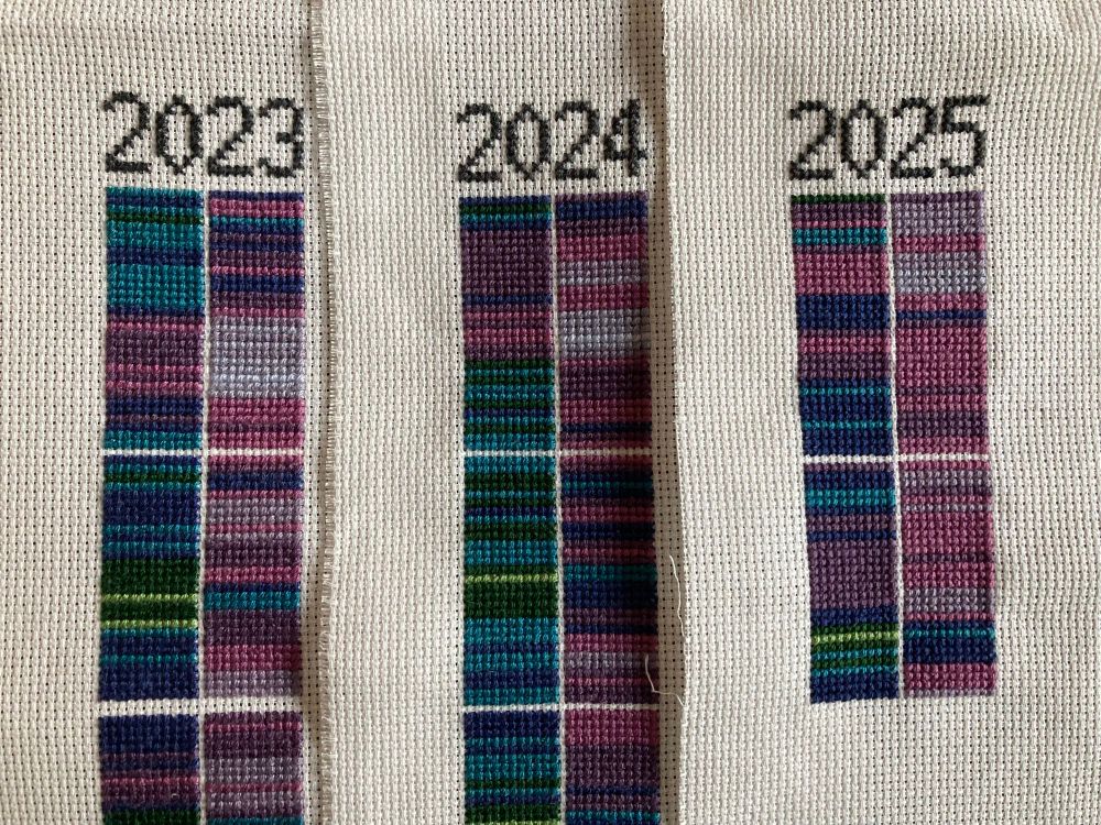 Three cross stitch embroideries with stripes representing temperature highs and lows for the first two months of 2023, 2024 and 2025.