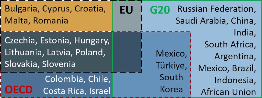 More Climate Finance from More Countries? - Current Climate Change Reports