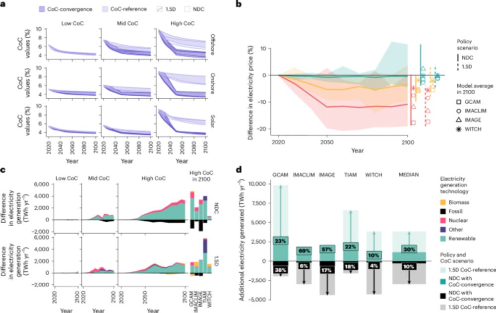 Reducing the cost of capital to finance the energy transition in developing countries - Nature Energy