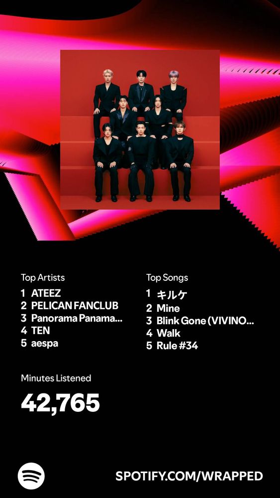 Spotify wrapped, top artists Ateez, pelican fanclub, panorama panama town, ten, and aespa. Top songs キルケ, mine, blink gone, walk, and rule 34
