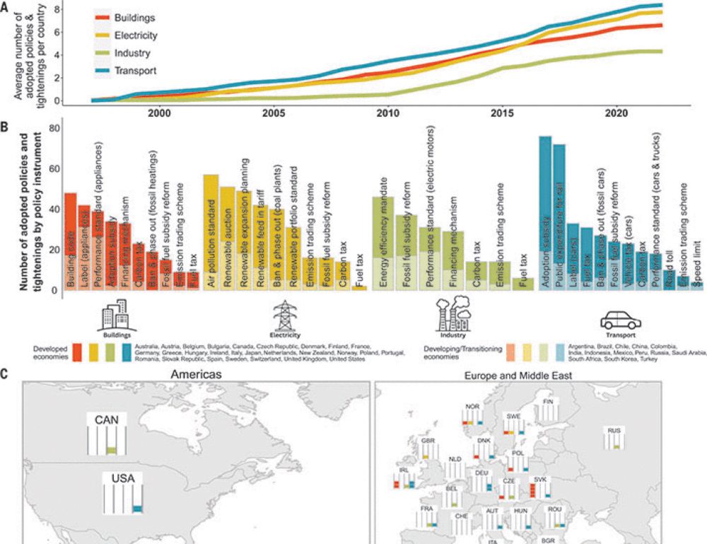 Climate policies that achieved major emission reductions: Global evidence from two decades