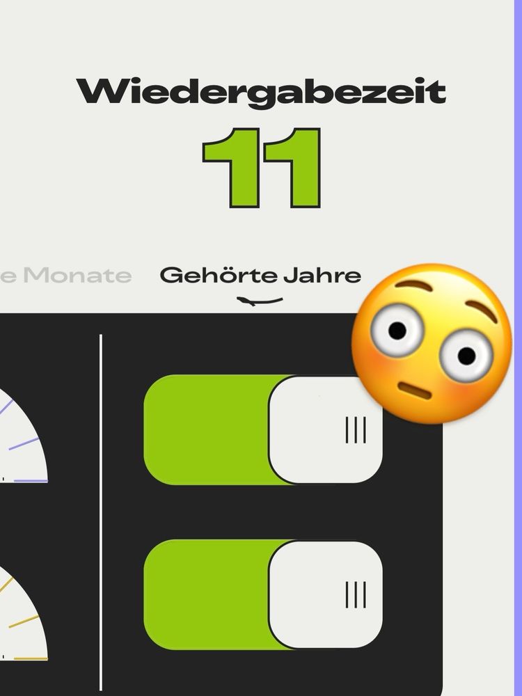 Insgesamt wurden Podcast-Folgen im Umfang von 11 Jahren gehört. 