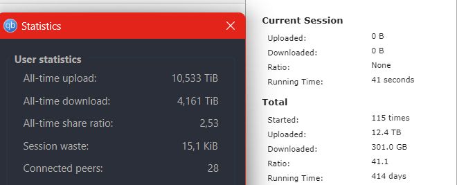 Screenshot showing the statistic windows of two torrent clients, showing a total of 22.9 Terrabytes uploaded and 4.4 Terrabytes downloaded.