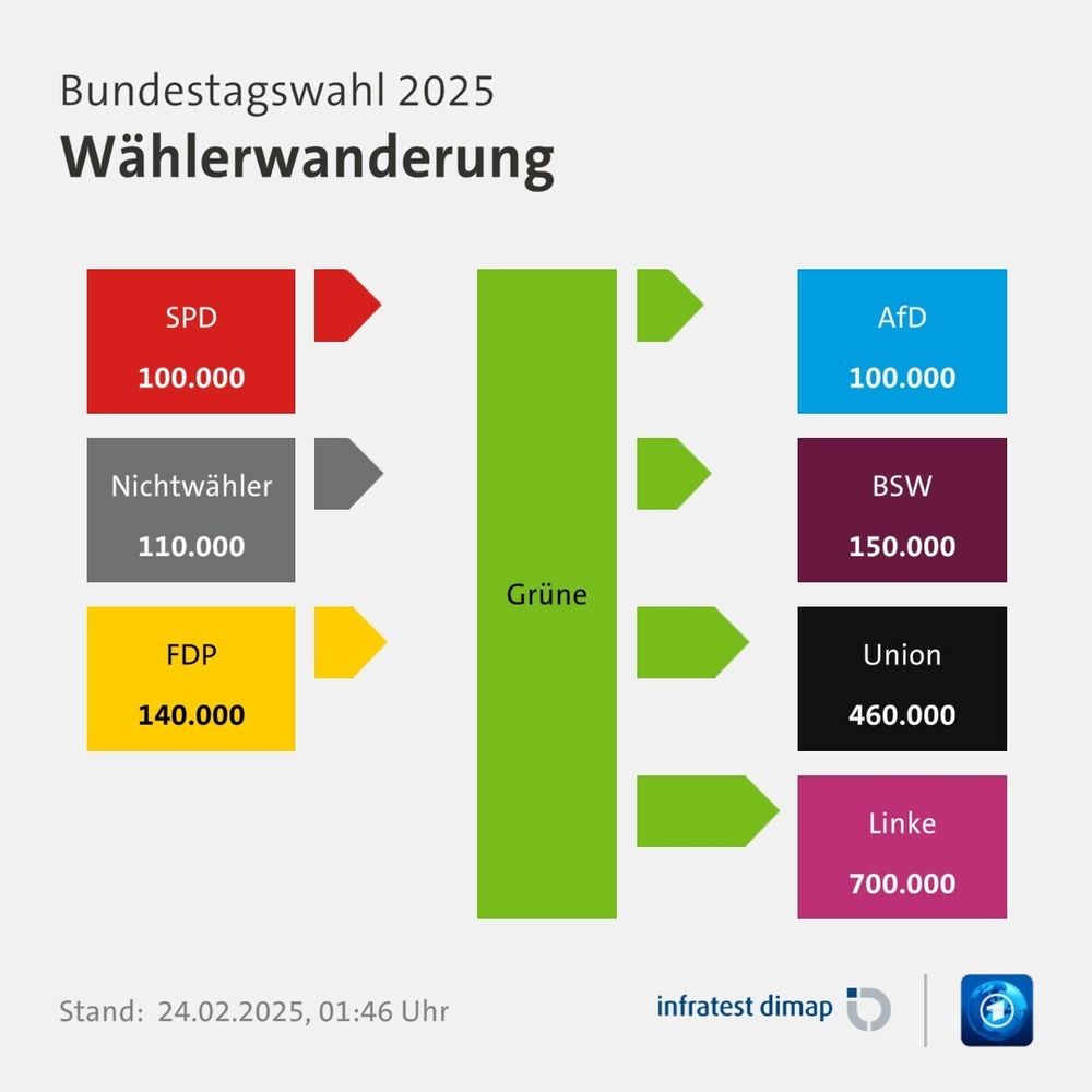 Die Grafik mit dem Titel 
